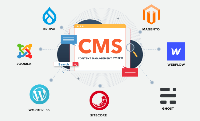 Content Management Sytem